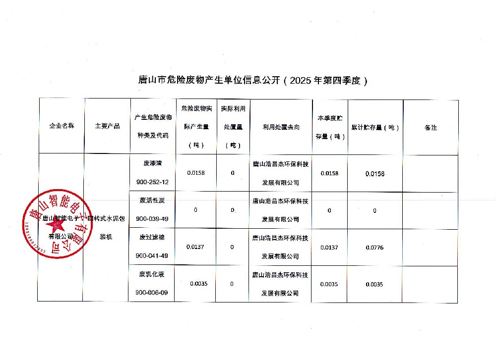 唐山智能電子有限公司2025年第四季度信息公開(kāi)_頁(yè)面_1.jpg